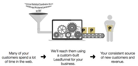 buying leads philippines|Leadfunnel Philippines .